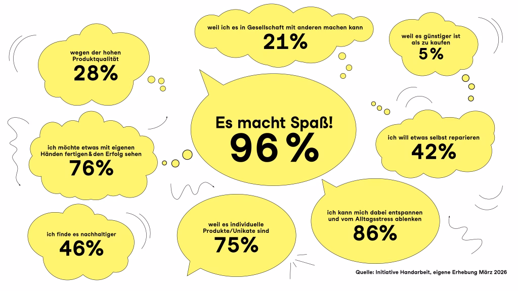 H+H Cologne Inspiration Innovation und Gemeinschaft 37 Initiative Handarbeiten Grafik
